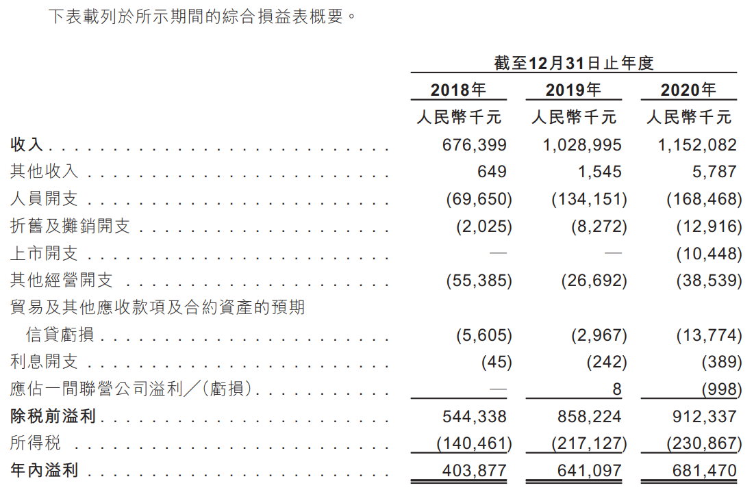 中原建业-综合损益表.png