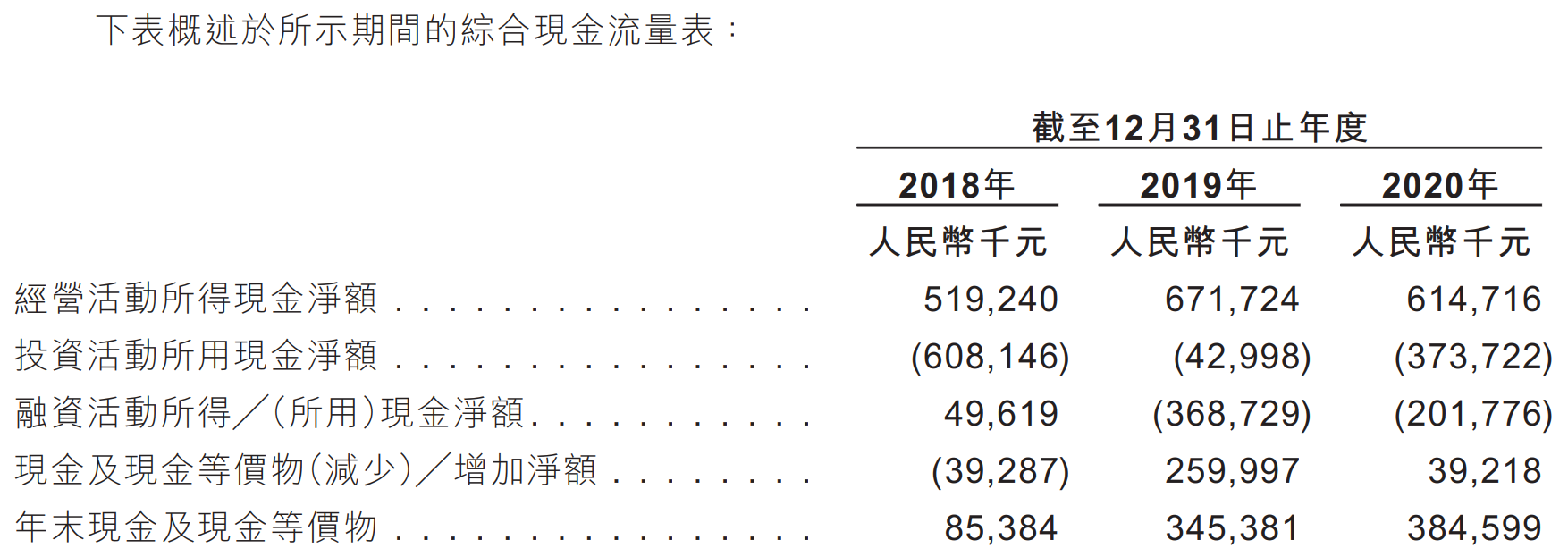 中原建业-现金流量表.png