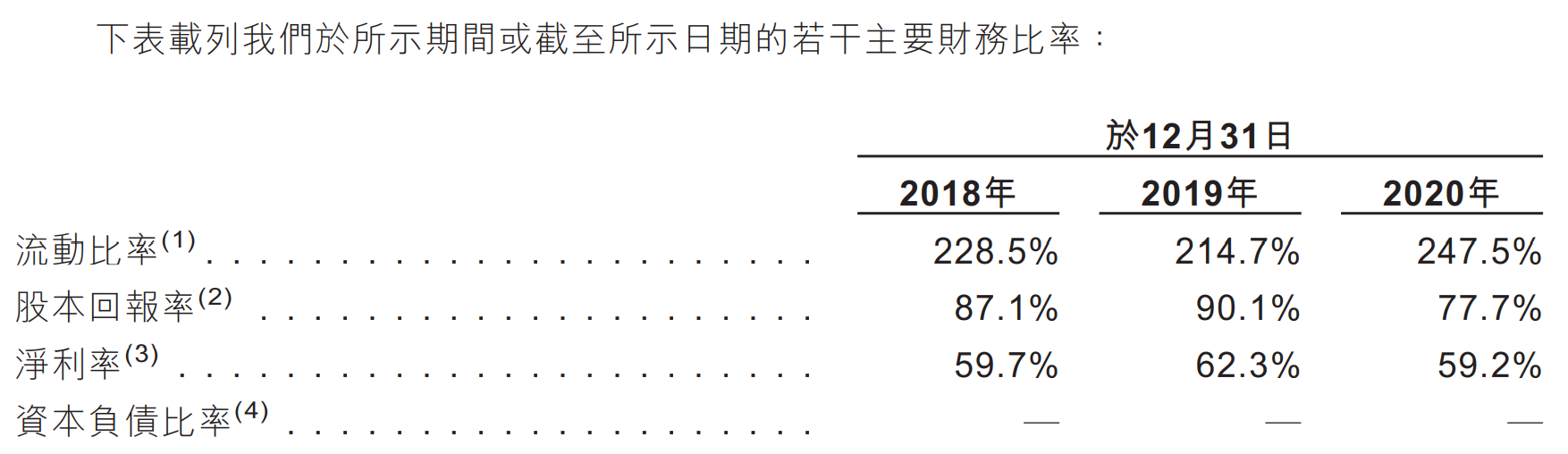 中原建业-主要财务比率.png