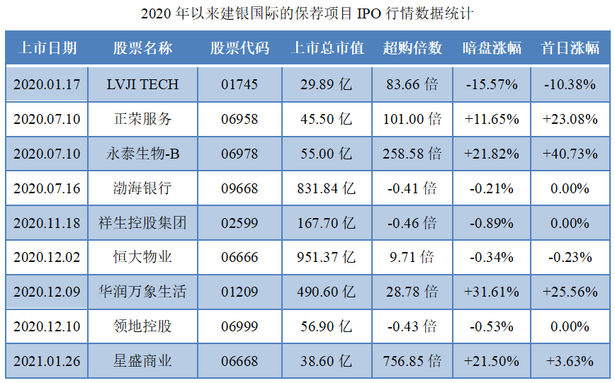 中原建业-保荐人过往业绩表现2.png