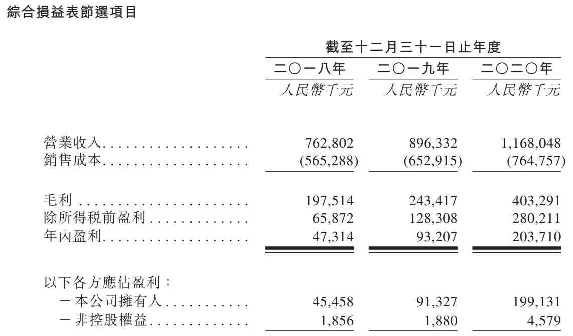 越秀服务-综合损益表.png