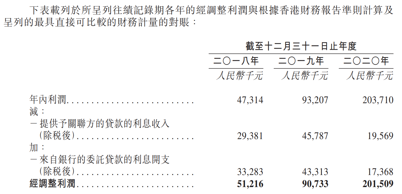 越秀服务-净利润及经调整净利润.png