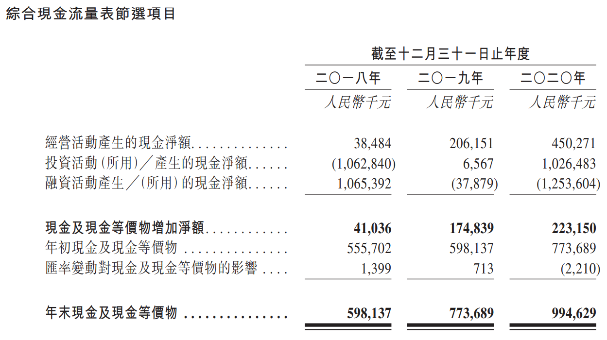 越秀服务-现金流量表.png