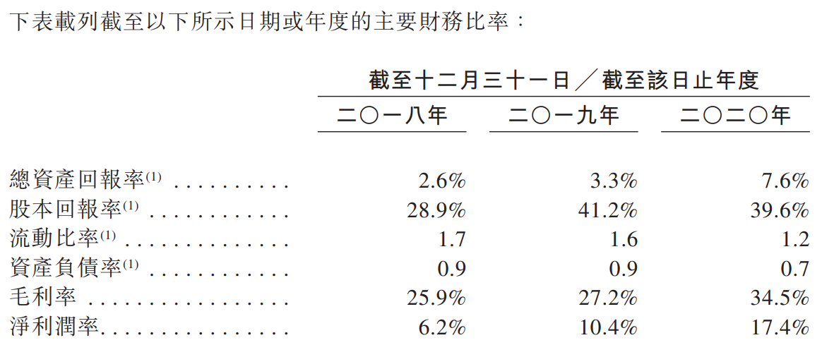 越秀服务-主要财务比率.png